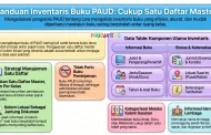 Inventaris Buku PAUD (Perpustakaan dan Pojok Baca)