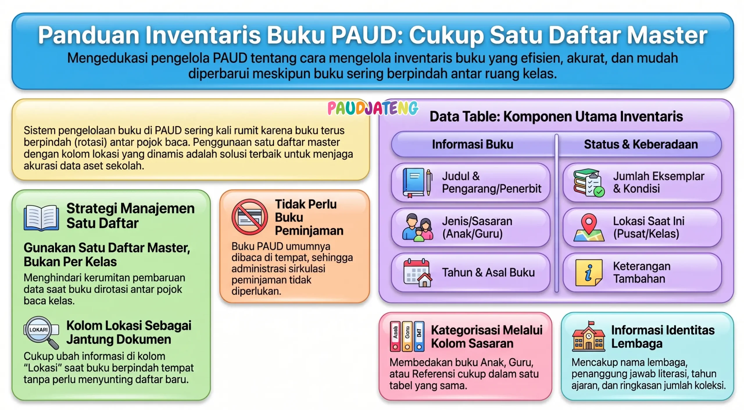 Cara Inventaris Buku PAUD: Cukup Satu Master untuk Perpustakaan & Pojok Baca Cara Inventaris Buku PAUD: Cukup Satu Master untuk Perpustakaan & Pojok Baca