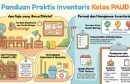 Inventaris Ruang Kelas PAUD: Format Pendataan Isi Ruang Kelas