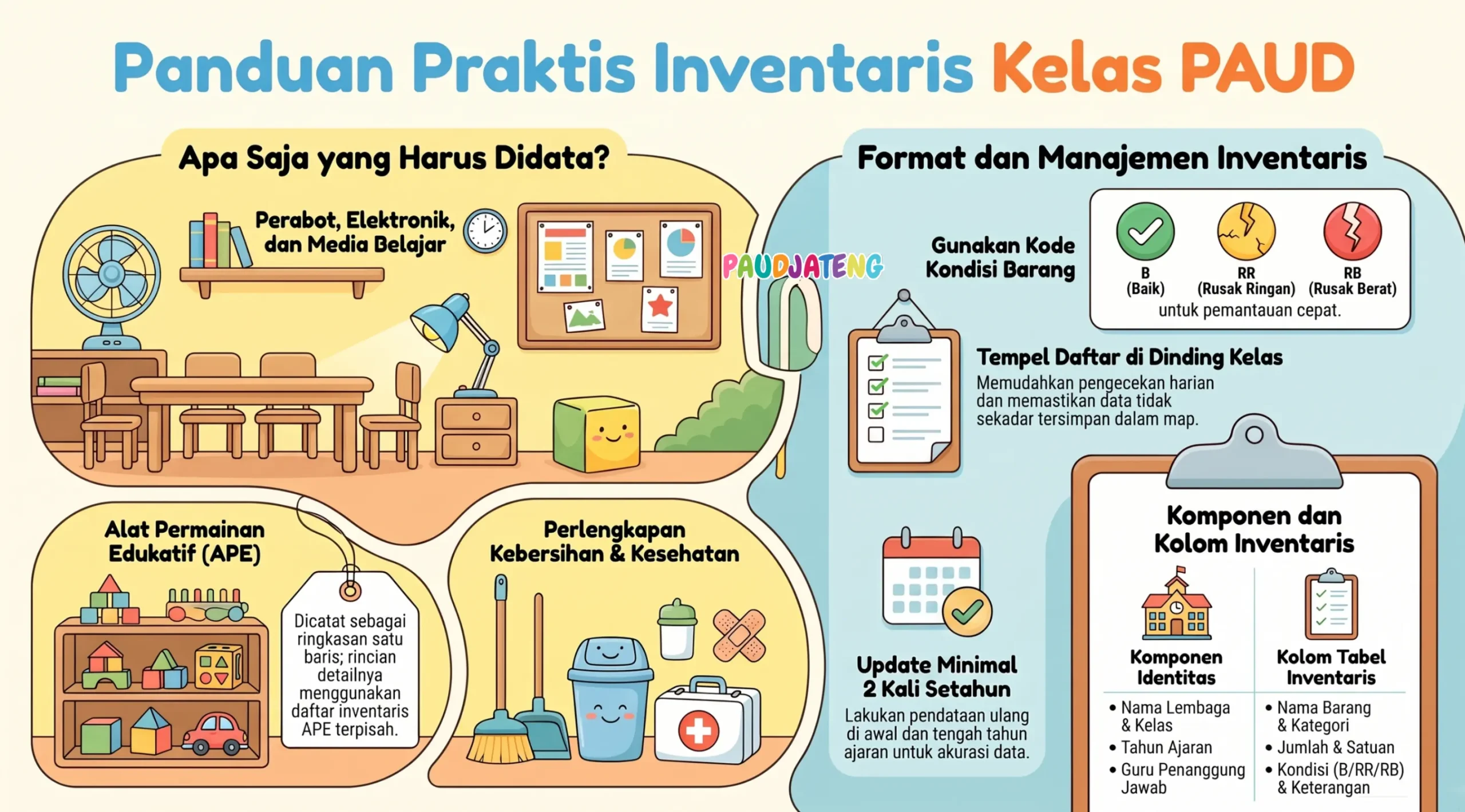 Cara Membuat Inventaris Kelas PAUD/TK dan contoh formatnya
