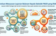 Contoh Laporan Bulanan Kepala Sekolah PAUD/TK