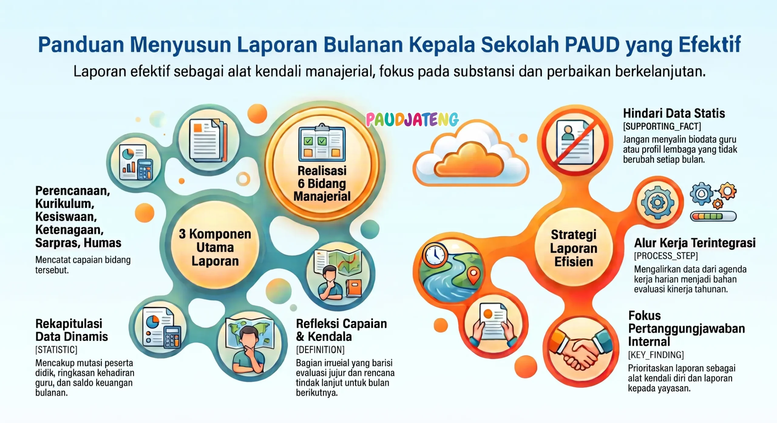 Cara menyusun laporan bulanan kepala sekolah PAUD/TK Cara menyusun laporan bulanan kepala sekolah PAUD/TK