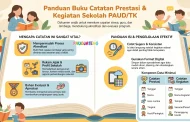 Buku Catatan Prestasi & Kegiatan Sekolah PAUD (Guru/ Siswa)