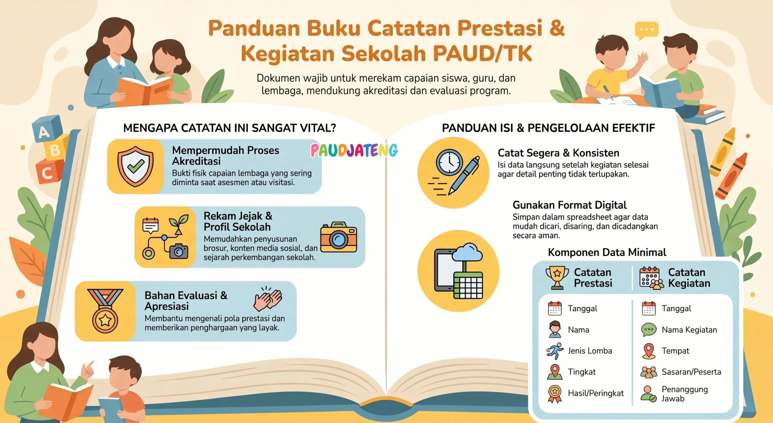 Panduan Cara Membuat Catatan Prestasi Sekolah PAUD