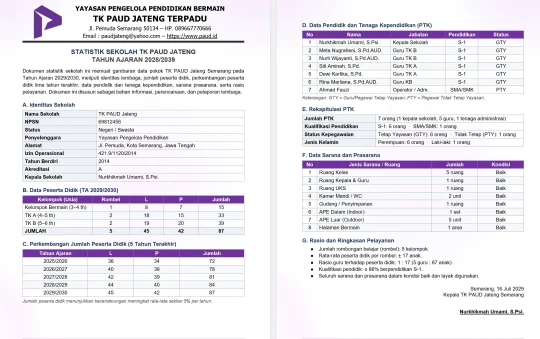 Contoh Dokumen Statistik Sekolah PAUD/TK Bisa Edit
