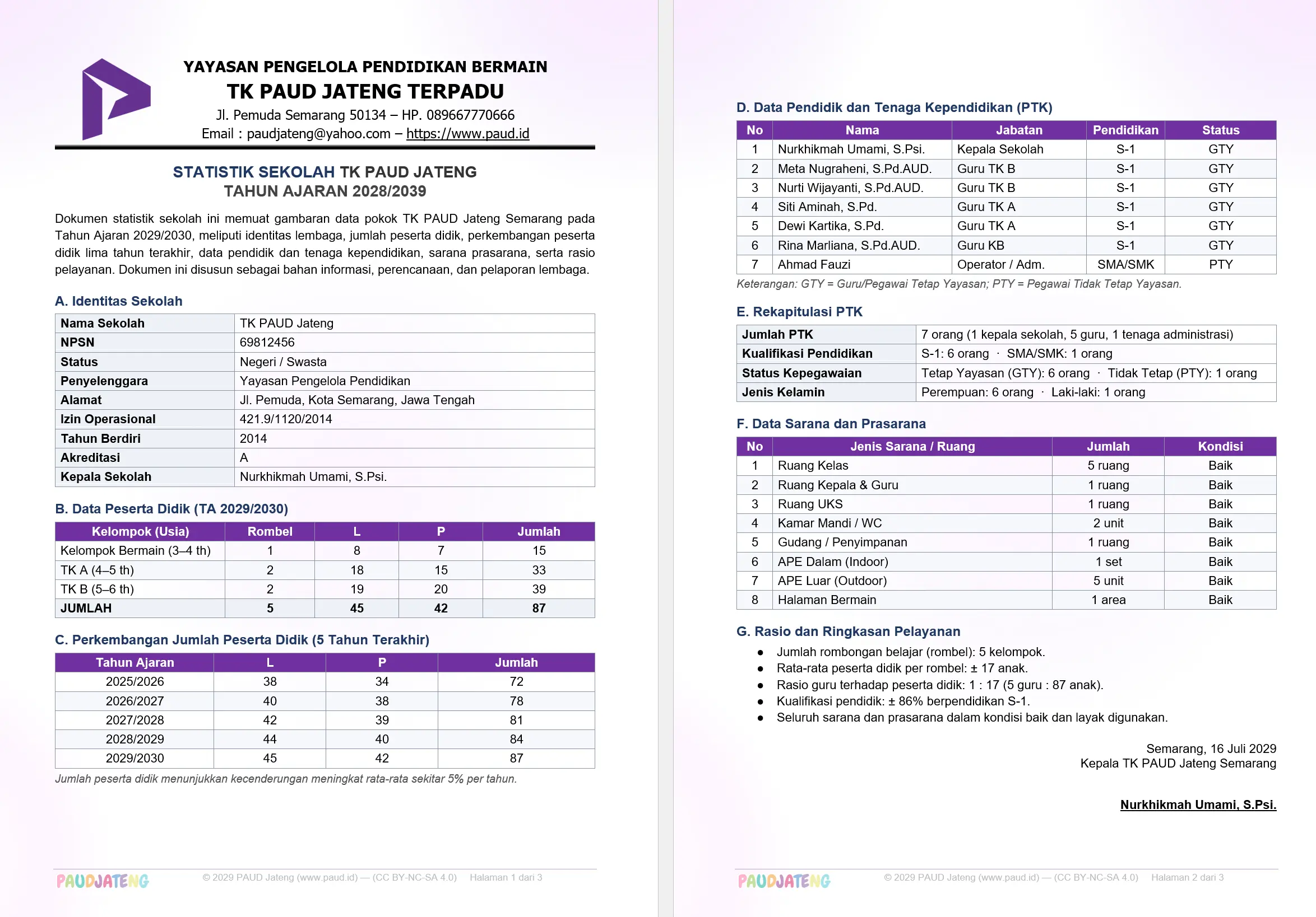 Contoh Dokumen Statistik Sekolah PAUD/TK