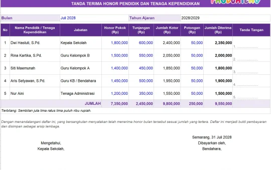 Contoh Tanda Terima Honor Guru Gaji Pegawai PAUD
