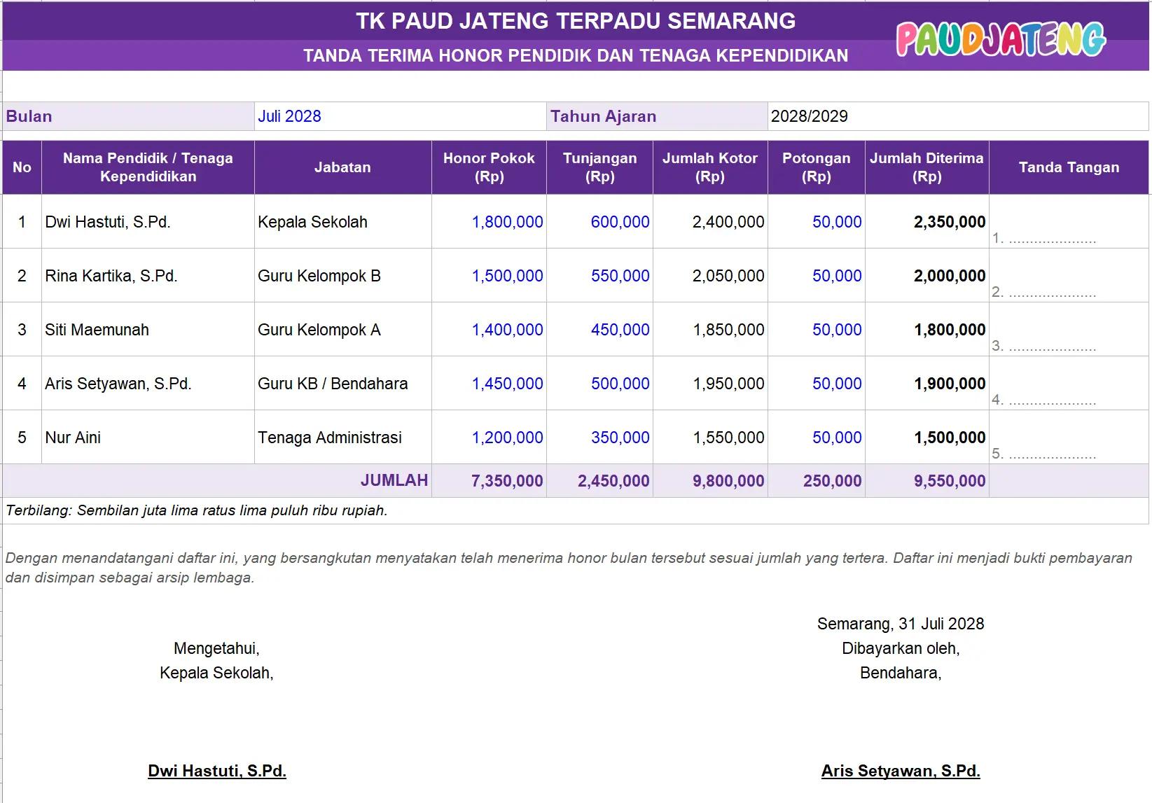 Contoh Tanda Terima Honor Guru Gaji Pegawai PAUD