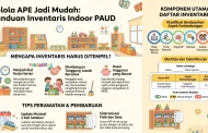 Daftar Inventaris APE Dalam Ruang Kelas Indoor PAUD
