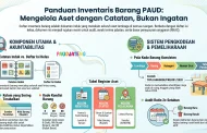 Inventaris Barang / Inventaris Sekolah / Register Aset Lembaga