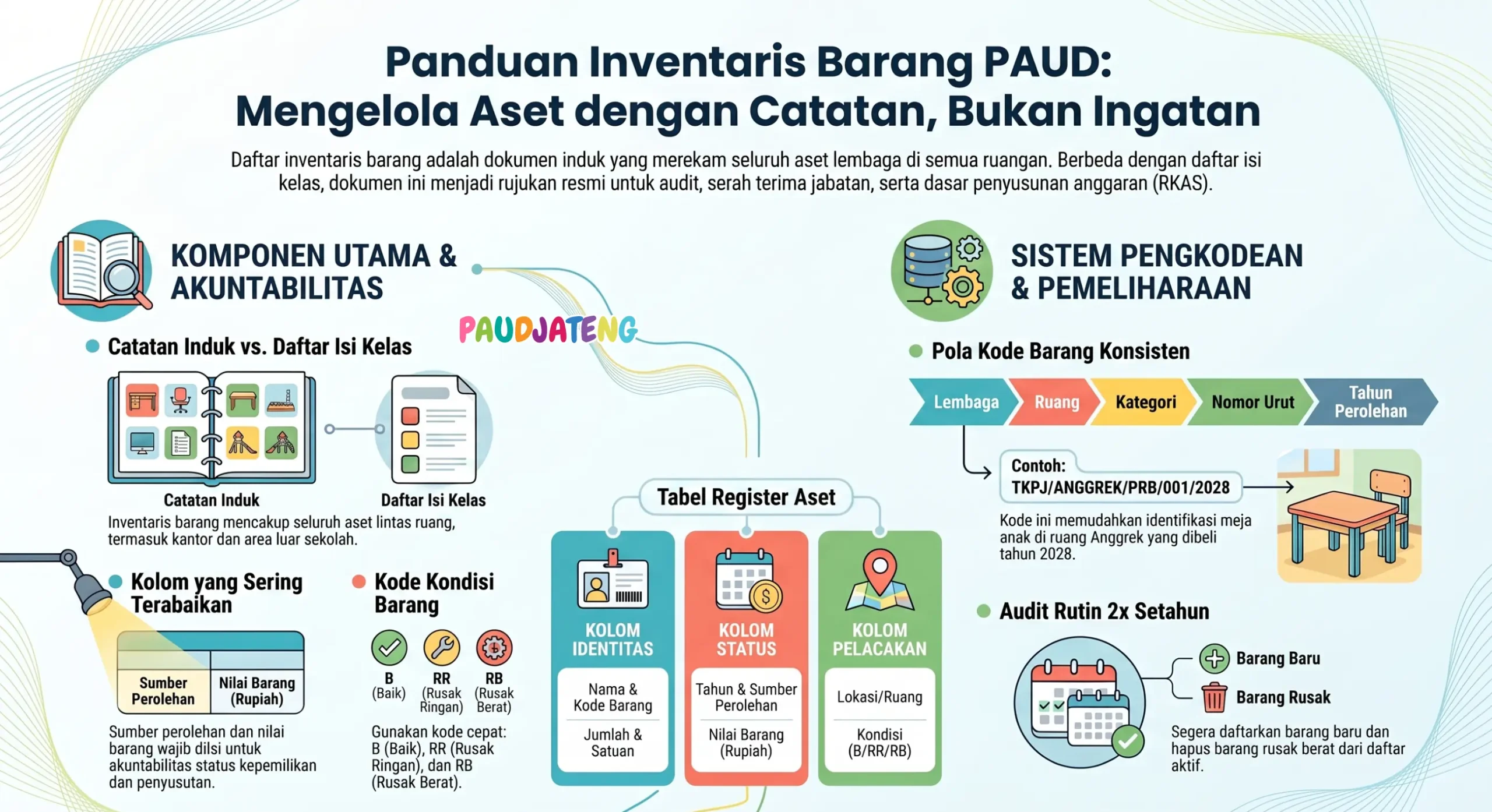 Cara Mendaftar Inventaris Barang PAUD untuk Mengelola Aset Sekolah Cara Mendaftar Inventaris Barang PAUD untuk Mengelola Aset Sekolah