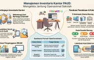 Contoh Daftar Inventaris Ruang Guru / TU / Kantor PAUD