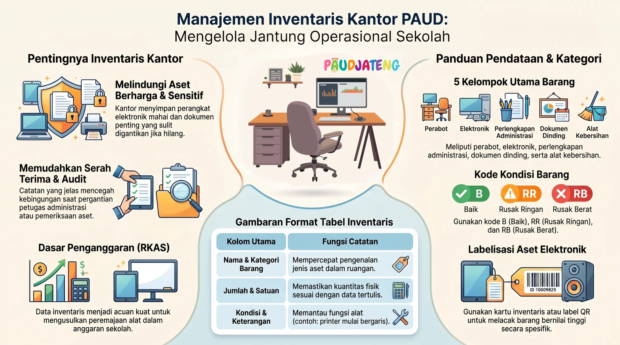 Cara inventaris ruang kantor/guru sekolah PAUD