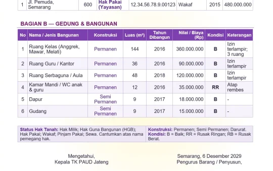 Contoh Buku Inventaris Tanah, Gedung & Bangunan PAUD