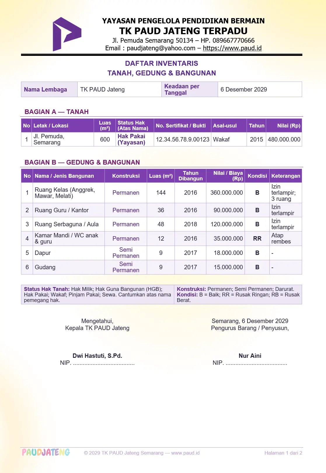 Contoh Buku Inventaris Tanah, Gedung & Bangunan PAUD Contoh Buku Inventaris Tanah, Gedung & Bangunan PAUD