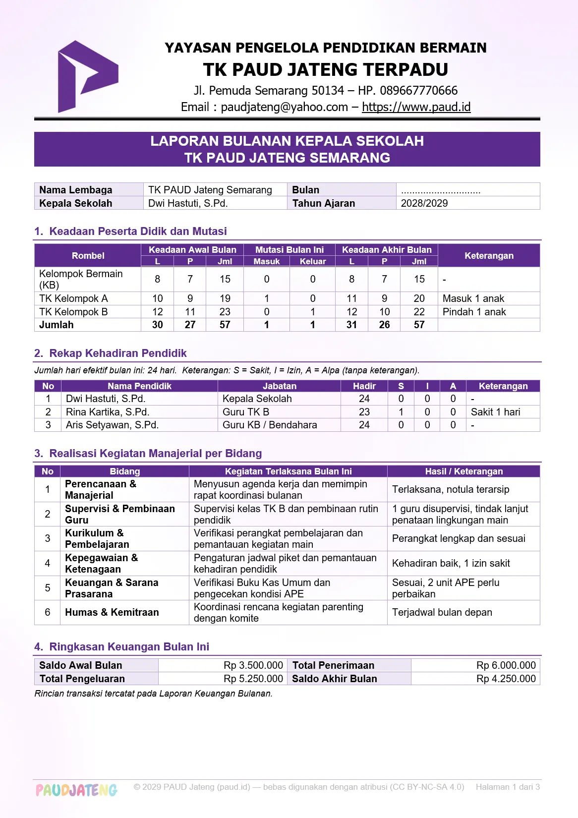 Contoh Laporan Bulanan Kepala Sekolah PAUD/TK Contoh Laporan Bulanan Kepala Sekolah PAUD/TK