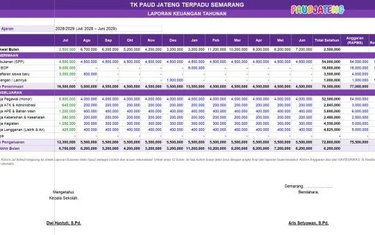 Contoh Laporan Keuangan Tahunan PAUD/TK + Format Excel