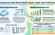 Contoh Rekap Data Siswa PAUD/TK Per Kelompok Usia
