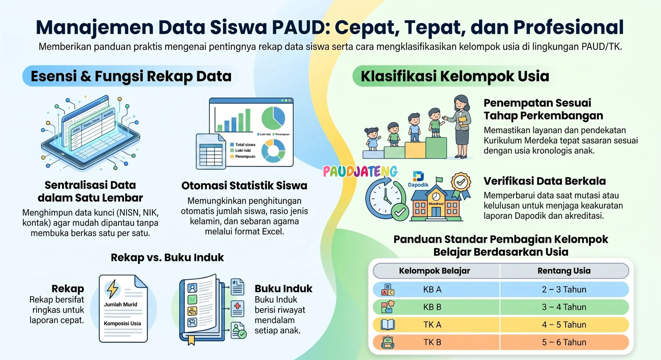 Manajemen data siswa PAUD: Rekap data anak Manajemen data siswa PAUD: Rekap data anak