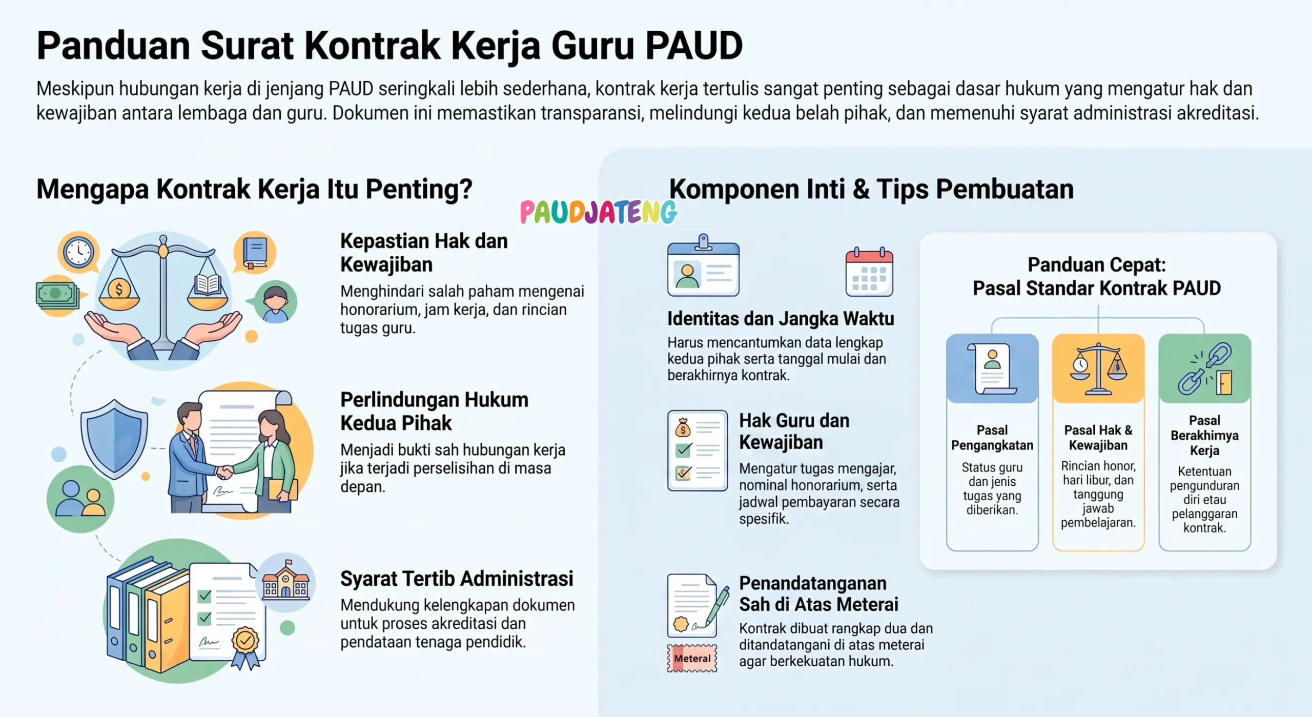 Membuat surat kontrak kerja guru PAUD/TK Membuat surat kontrak kerja guru PAUD/TK