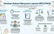 Laporan MPLS PAUD, Dokumen Kegiatan Masa MPLS