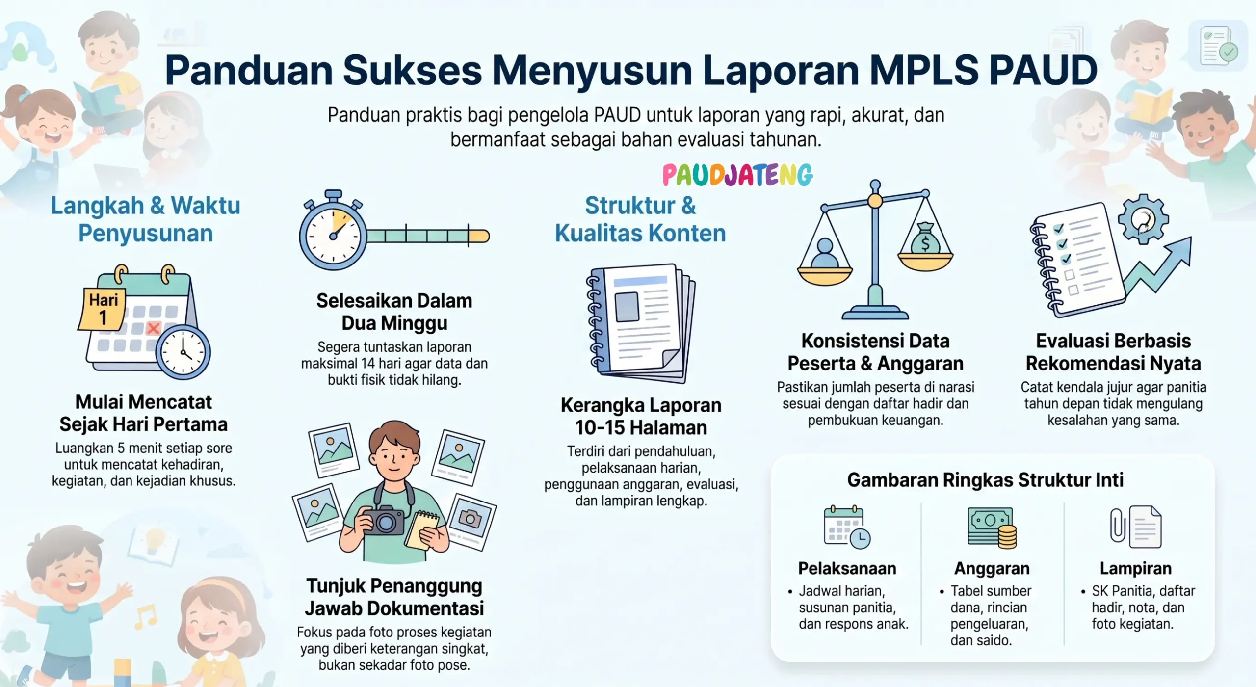 Cara Menyusun Dokumentasi Kegiatan dalam Laporan MPLS PAUD Cara Menyusun Dokumentasi Kegiatan dalam Laporan MPLS PAUD