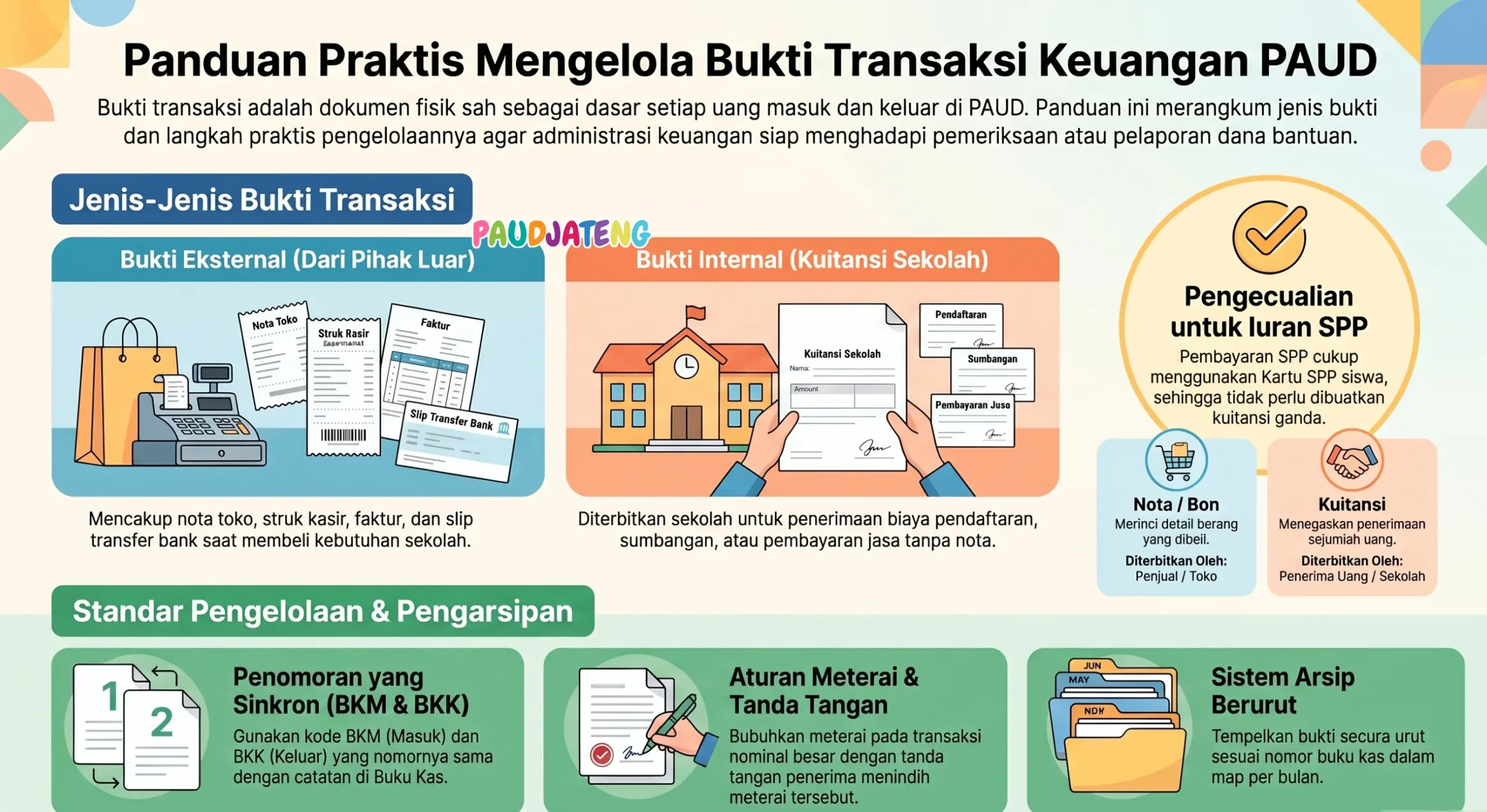 Panduan mengelola bukti traksaksi keuangan paud Panduan mengelola bukti traksaksi keuangan paud