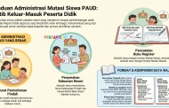 Contoh Buku Mutasi Siswa PAUD (Catatan Masuk dan Keluar)