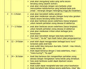 PAUD JATENG - Page 52 of 142 - KURIKULUM DAN PEMBELAJARAN PAUD