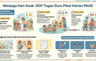 Contoh SOP Tugas Guru Piket Harian PAUD Bisa Edit