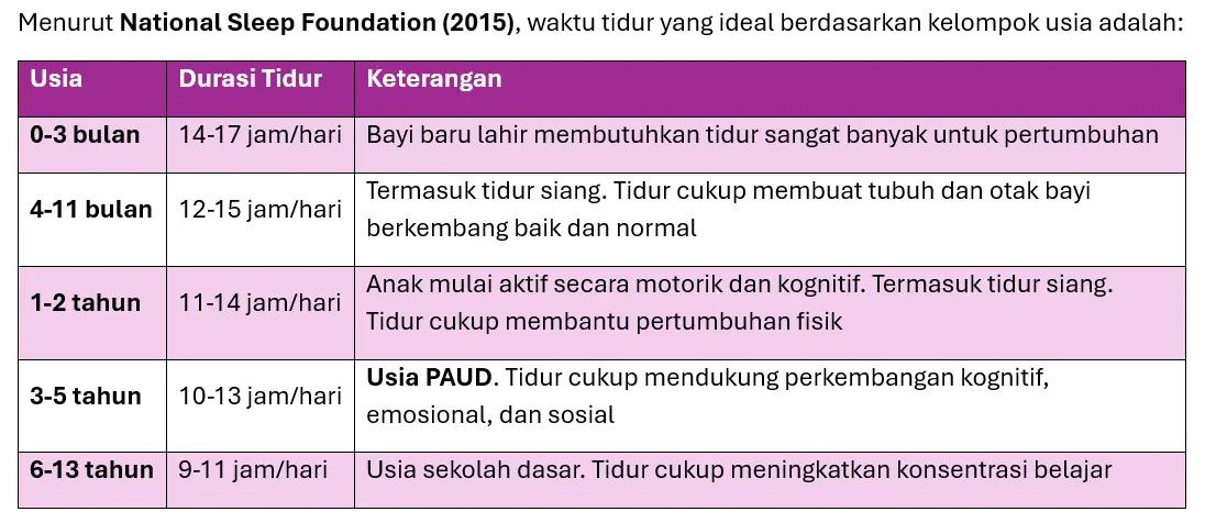 Waktu Tidur Ideal Anak Berdasarkan Usia