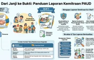 Contoh Laporan Kegiatan Kemitraan MoU PAUD dan Lembaga Lain