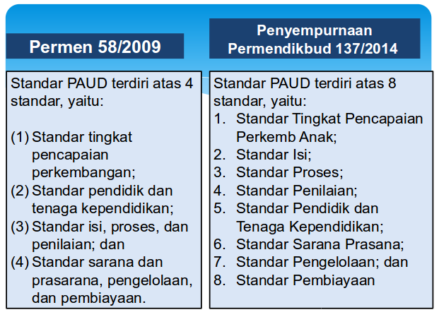 Perbedaan Permen 58 2009 Vs. 137 2014 Standar