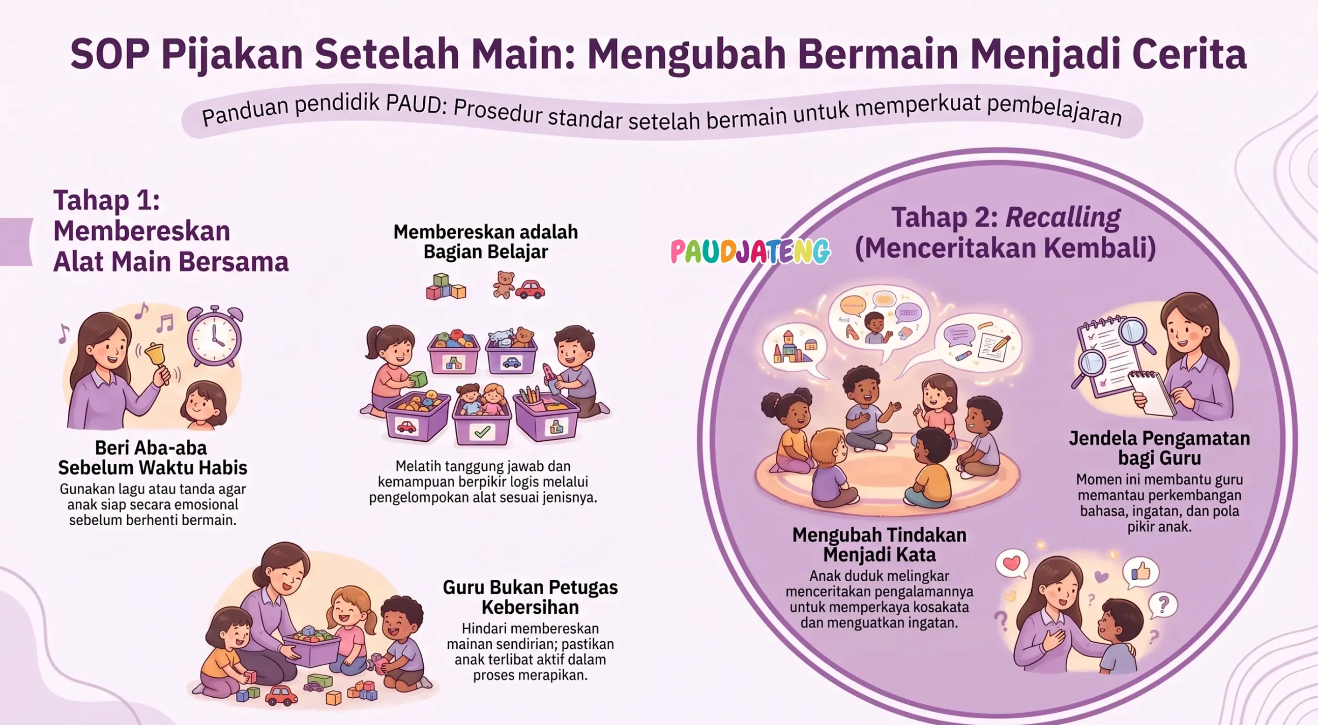 Cara melakukan SOP PAUD Pijakan Setelah Main (Recalling) Cara melakukan SOP PAUD Pijakan Setelah Main (Recalling)