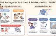 SOP Penanganan Anak Sakit & Pemberian Obat PAUD