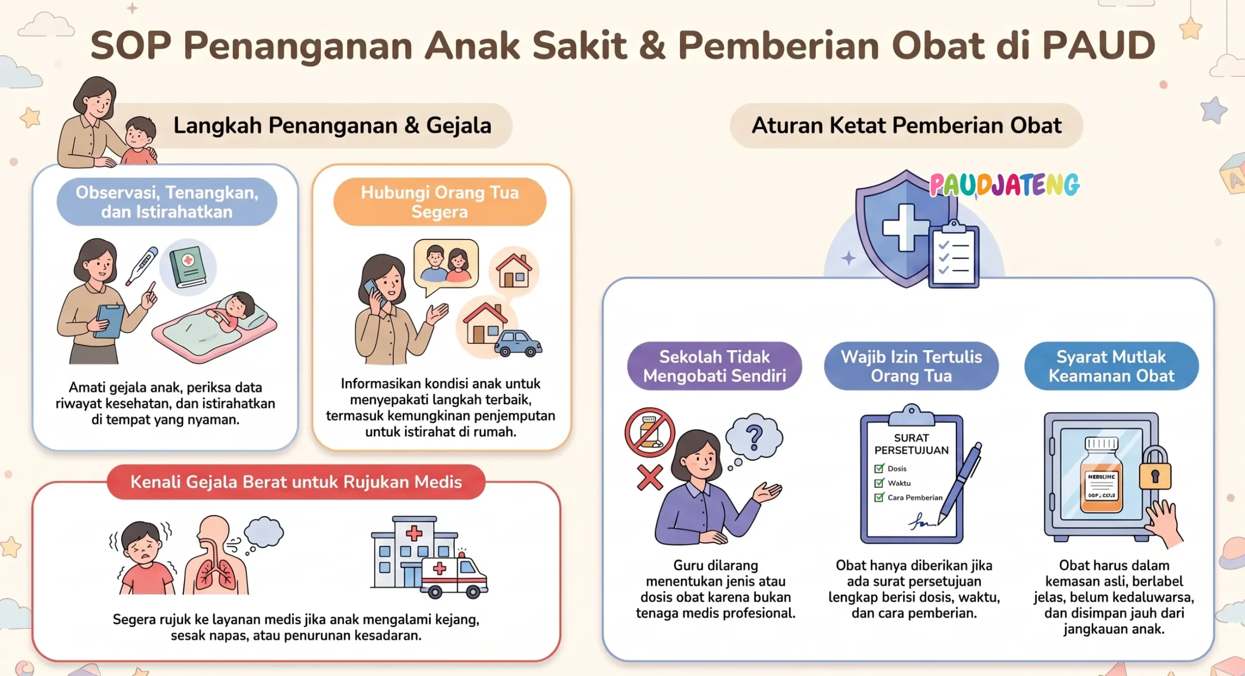 Cara penanganan anak dan pemberian obat saat darurat Cara penanganan anak dan pemberian obat saat darurat