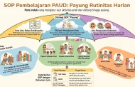 File SOP Pembelajaran PAUD: Payung Rutinitas Harian