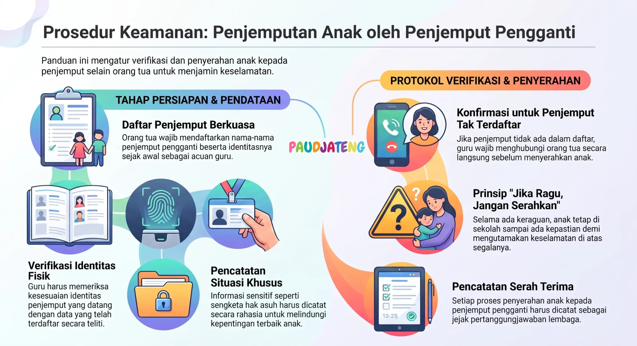 Prosedur keamanan penjemputan anak oleh penjemput pengganti Prosedur keamanan penjemputan anak oleh penjemput pengganti