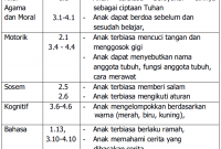 Contoh Rpph Paud Tema Diri Sendiri Berbagai Contoh