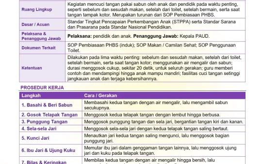 SOP PAUD Cuci Tangan Pakai Sabun: Cara yang Benar