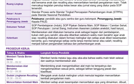 SOP Pijakan Setelah Main (Recalling): Cerita Tadi Bermain Apa