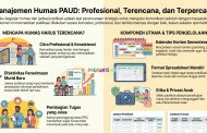 Buku Kegiatan Humas dan Jadwal Publikasi Sekolah PAUD