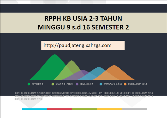 Contoh RKH RPPH KB 2-3 Tahun Semester 2 Minggu 9 s.d 16