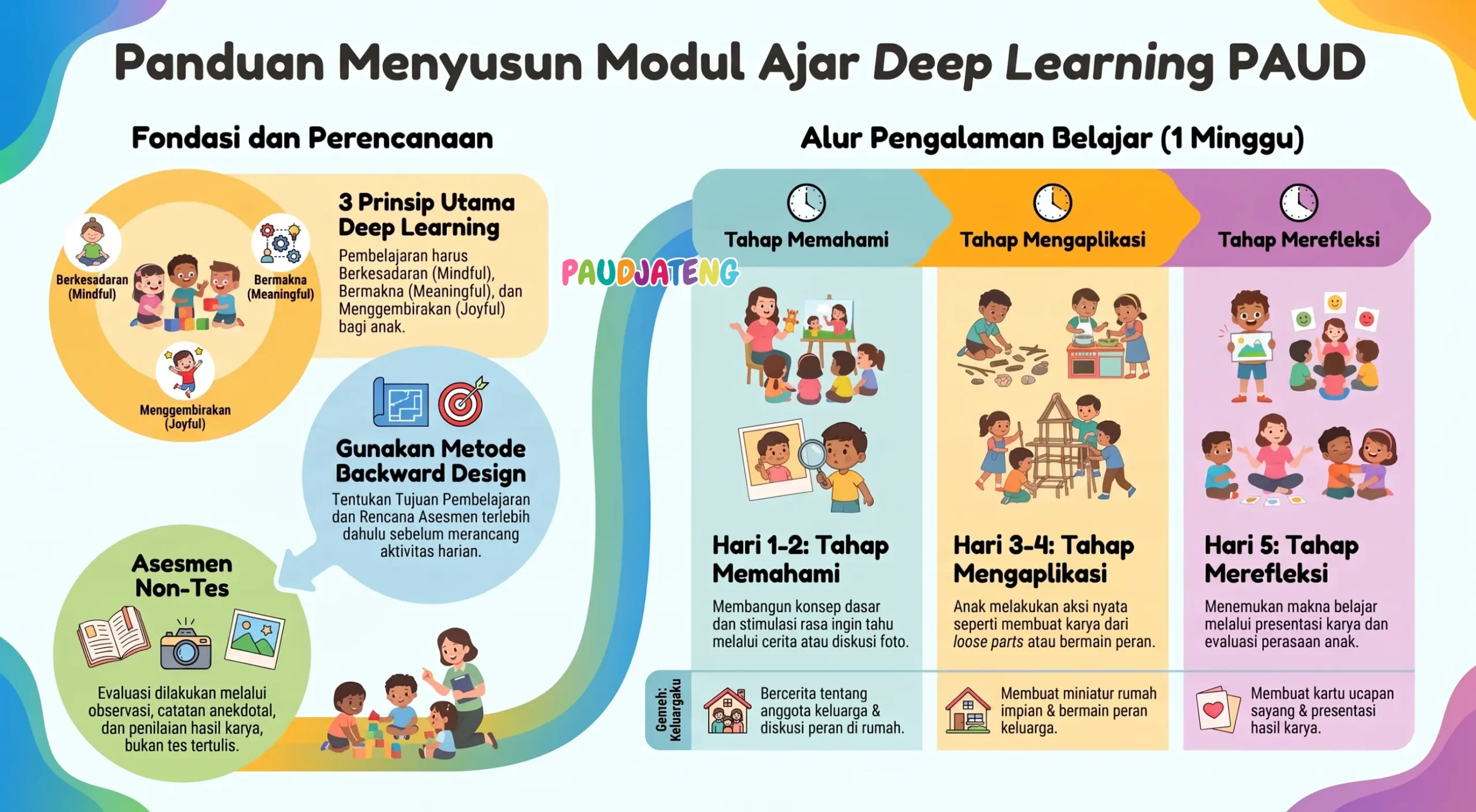 Cara Membuat Modul Ajar/ RPPH dari Tema dan Contohnya Cara Membuat Modul Ajar/ RPPH dari Tema dan Contohnya