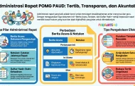 Administrasi Rapat POMG PAUD: Berita Acara, Notulen, Daftar Hadir