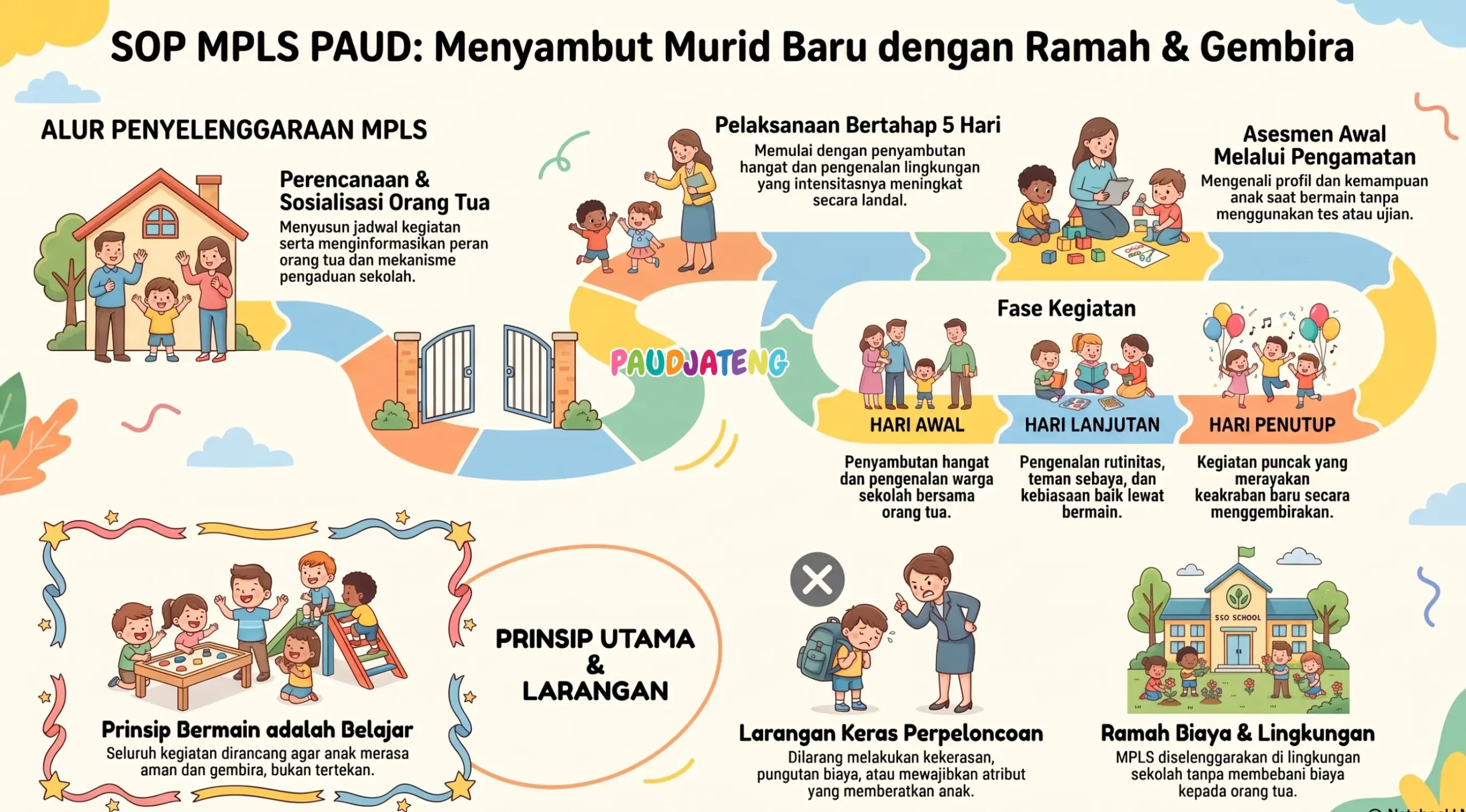 Aturan MPLS PAUD dalam Menyambut Murid Baru dengan Ramah Aturan MPLS PAUD dalam Menyambut Murid Baru dengan Ramah