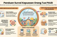 Instrumen Survei Kepuasan Orang Tua ke Sekolah PAUD/TK