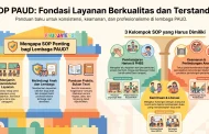 26++ SOP PAUD Lengkap: Kumpulan Standar Operasional