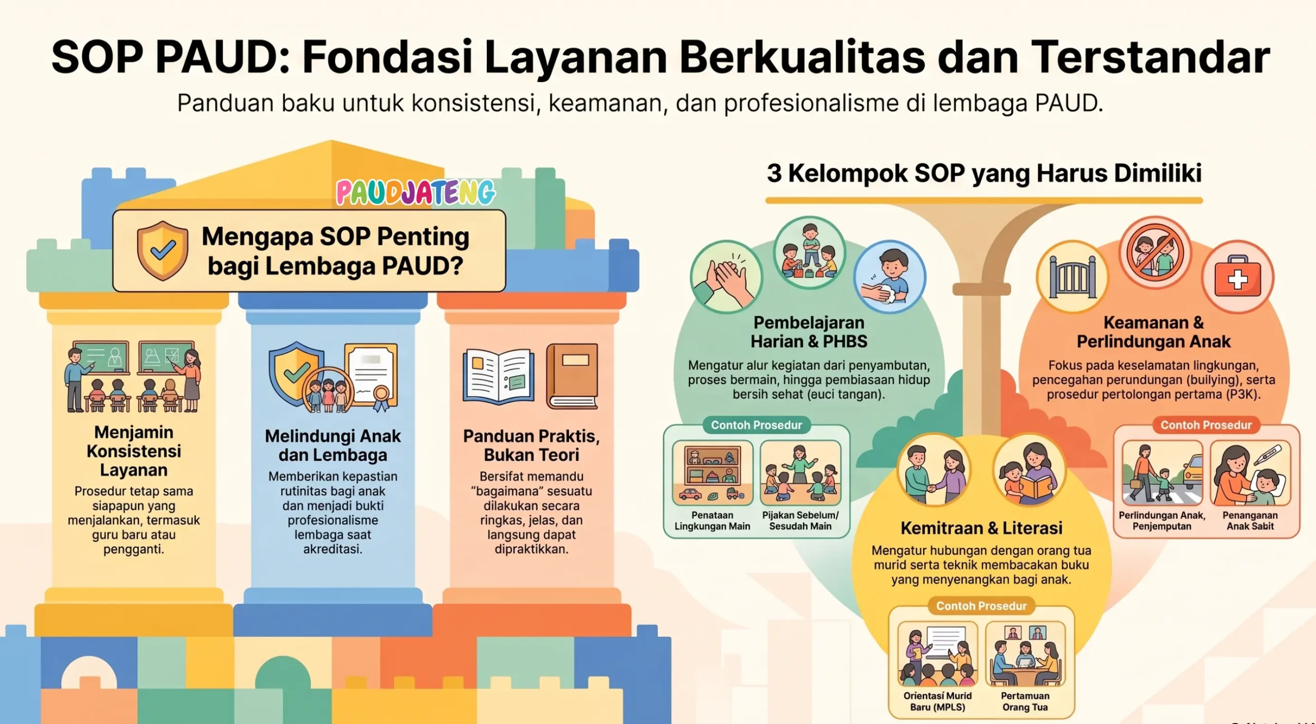 SOP PAUD Lengkap: Kumpulan Standar Operasional Prosedur SOP PAUD Lengkap: Kumpulan Standar Operasional Prosedur