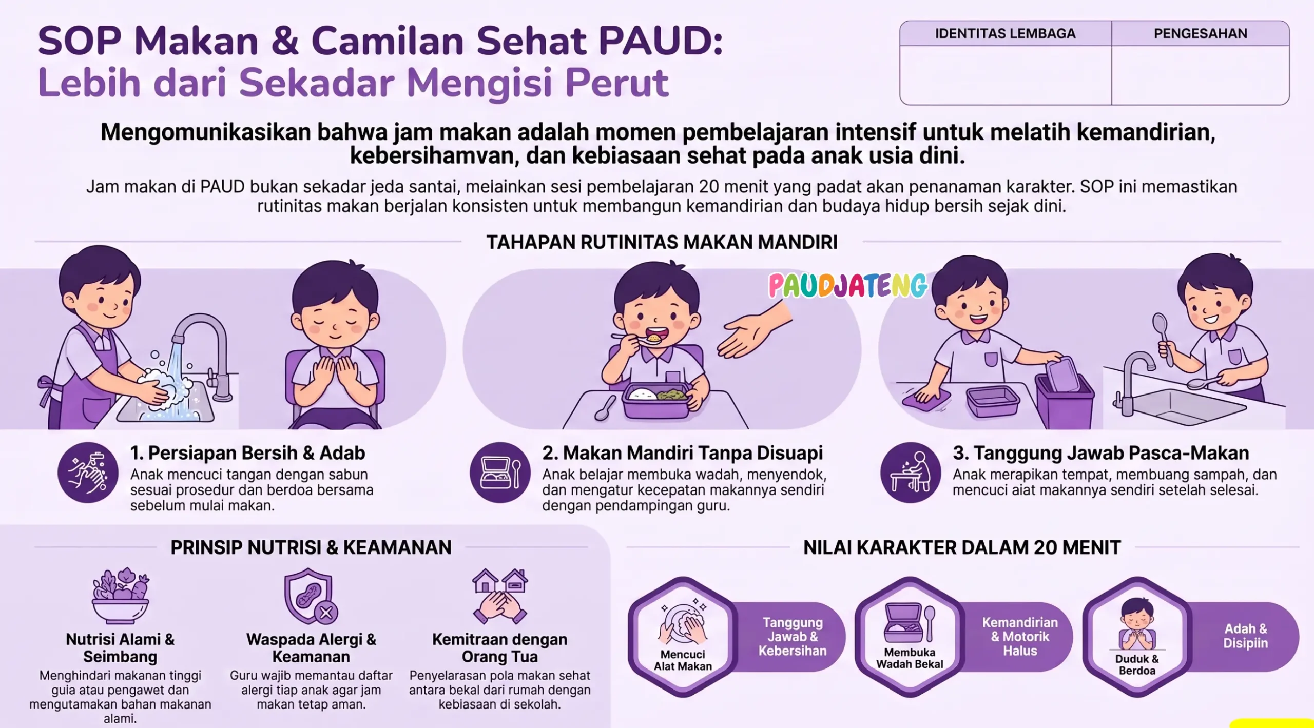 Cara melakukan SOP Makan (Camilan Sehat) di Sekolah PAUD Cara melakukan SOP Makan (Camilan Sehat) di Sekolah PAUD